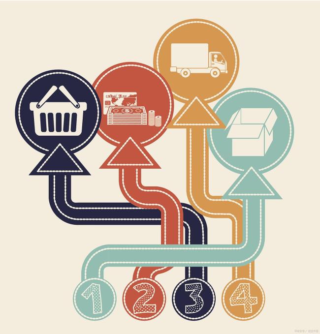 全球贸易格局未来发展趋势展望跨境电商重塑角色(图1)