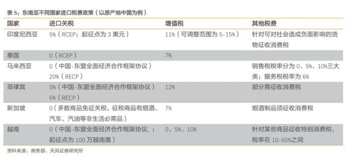 出海寻增量东南亚凭什么成商家“必争之地”？(图1)
