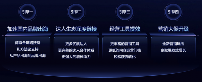 出海寻增量东南亚凭什么成商家“必争之地”？(图3)