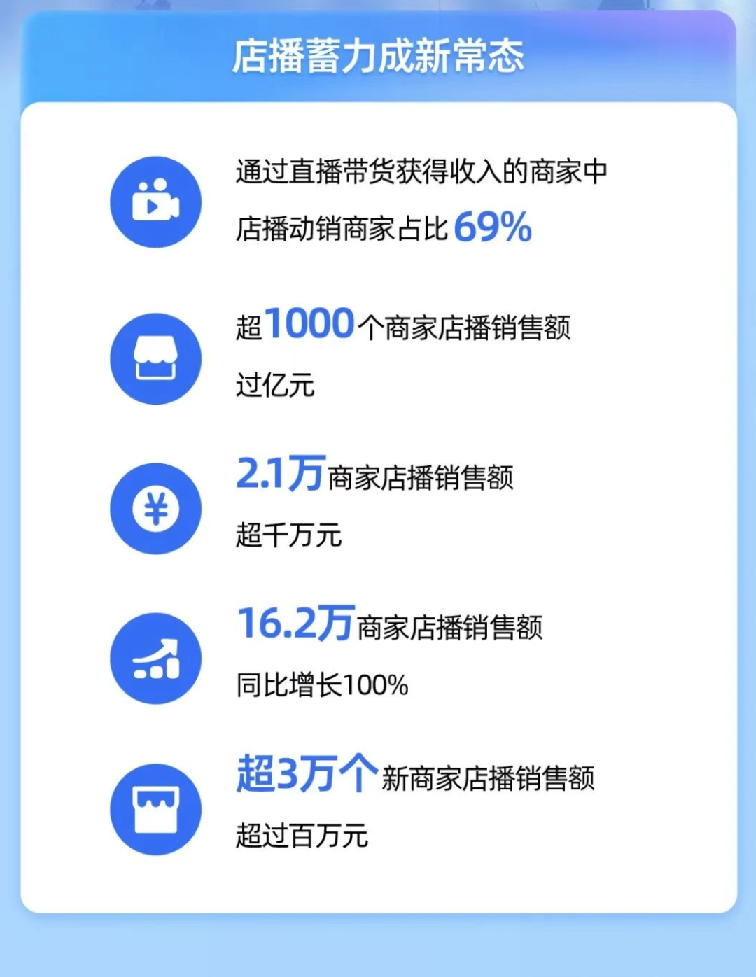 大主播集体逃离双11(图3)