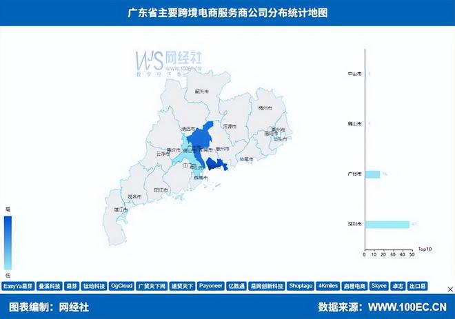 《广州市跨境电商全景分析报告（2025）(图2)