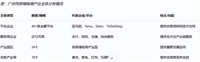 《广州市跨境电商全景分析报告（2025）(图5)