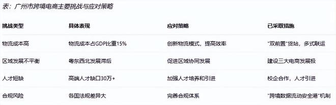 《广州市跨境电商全景分析报告（2025）(图9)