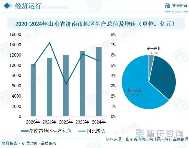 不管你信不信中国“第五城”就这么定了(图2)