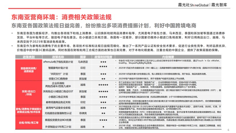 东南亚科技消费趋势及中国企业出海洞察(图3)