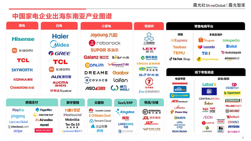 东南亚科技消费趋势及中国企业出海洞察(图6)