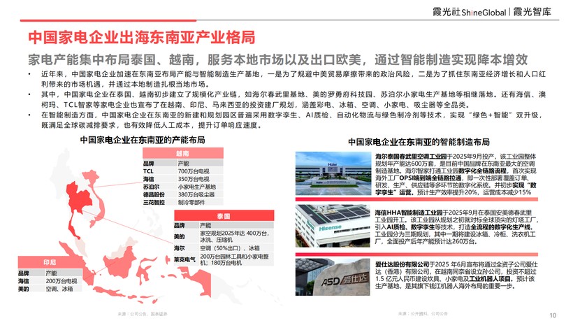 东南亚科技消费趋势及中国企业出海洞察(图7)