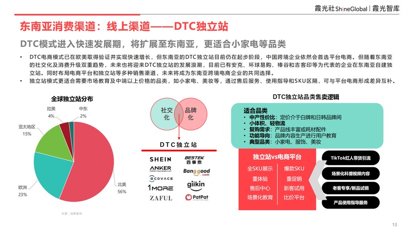 东南亚科技消费趋势及中国企业出海洞察(图10)