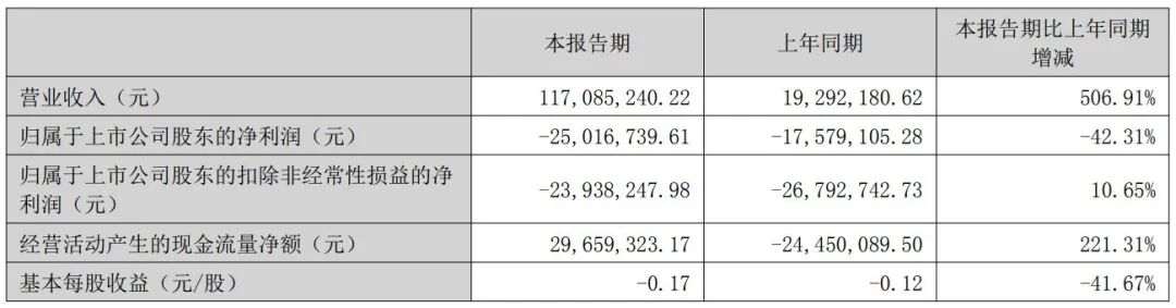 “电话微信全不通”！董事会召开前夕67岁刘长坤突然失联有高管称：他应该在国内！公司称原因不明拟改聘(图5)