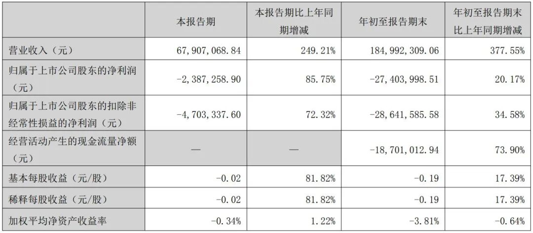 “电话微信全不通”！董事会召开前夕67岁刘长坤突然失联有高管称：他应该在国内！公司称原因不明拟改聘(图4)