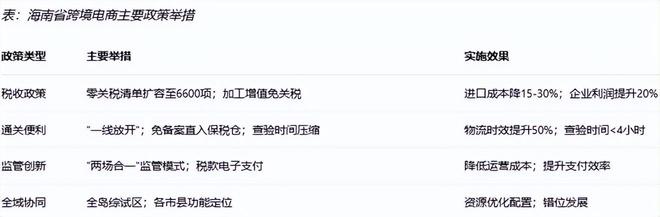 《海南省跨境电商发展全景分析报告（2025）(图4)