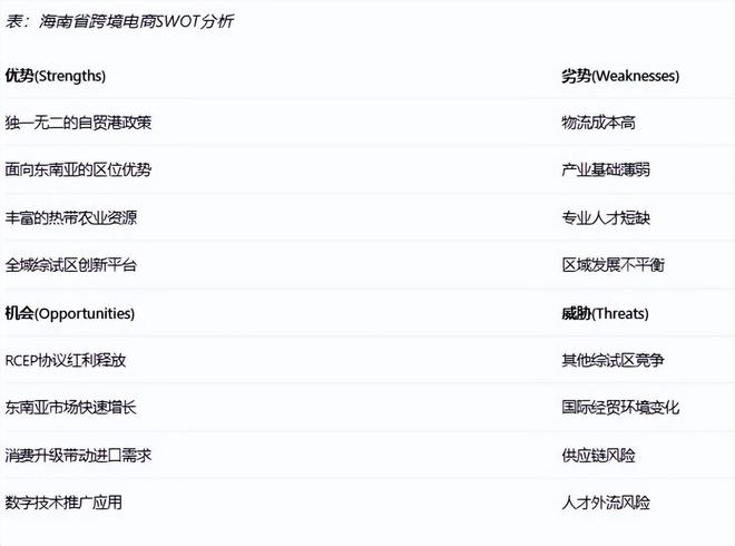 《海南省跨境电商发展全景分析报告（2025）(图8)