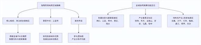 《海南省跨境电商发展全景分析报告（2025）(图5)