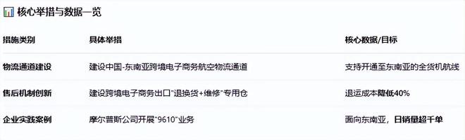 《海南省跨境电商发展全景分析报告（2025）(图6)