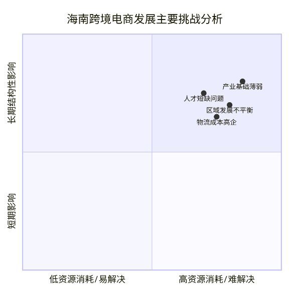 《海南省跨境电商发展全景分析报告（2025）(图7)