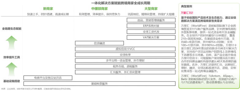 全球跨境第三方收款服务市场快速增长万里汇市占率第一(图4)
