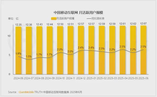 即时零售硬控“双11”(图2)