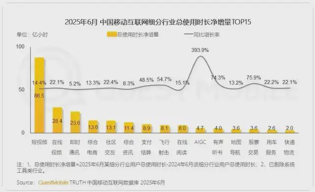 即时零售硬控“双11”(图3)