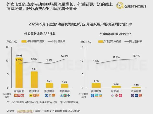 即时零售硬控“双11”(图6)