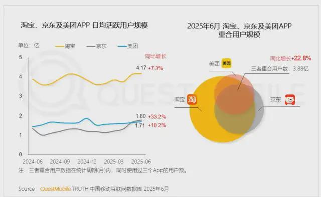 即时零售硬控“双11”(图5)
