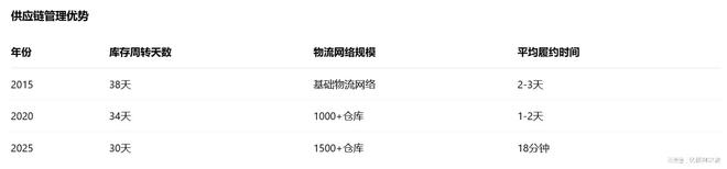 第17届双十一5大电商平台论剑规则、流量、战场已彻底改变(图5)