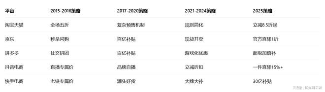 第17届双十一5大电商平台论剑规则、流量、战场已彻底改变(图9)