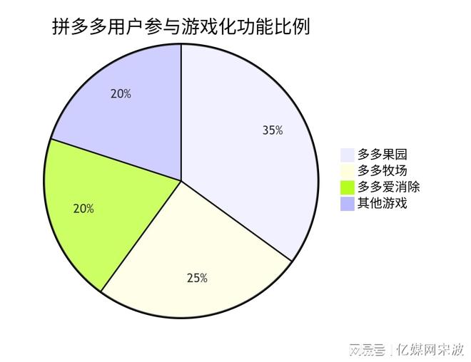 第17届双十一5大电商平台论剑规则、流量、战场已彻底改变(图6)