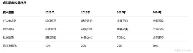 第17届双十一5大电商平台论剑规则、流量、战场已彻底改变(图21)