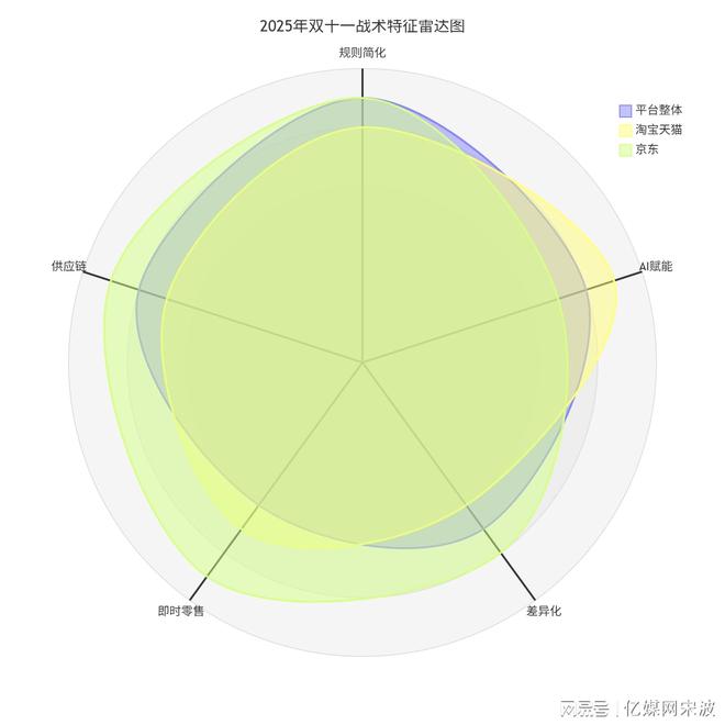 第17届双十一5大电商平台论剑规则、流量、战场已彻底改变(图19)