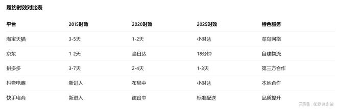 第17届双十一5大电商平台论剑规则、流量、战场已彻底改变(图12)