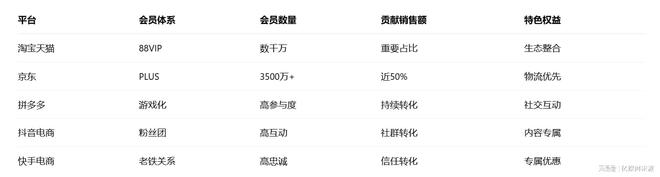 第17届双十一5大电商平台论剑规则、流量、战场已彻底改变(图11)