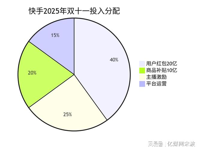 第17届双十一5大电商平台论剑规则、流量、战场已彻底改变(图18)