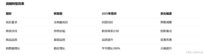 第17届双十一5大电商平台论剑规则、流量、战场已彻底改变(图16)