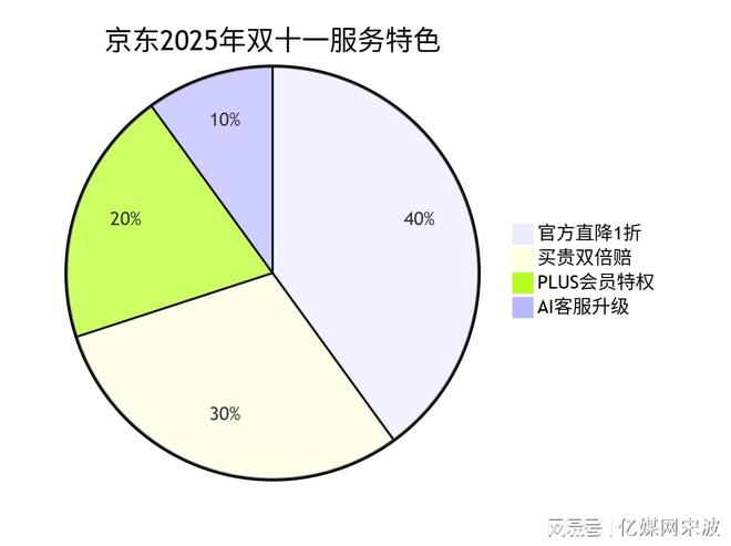 第17届双十一5大电商平台论剑规则、流量、战场已彻底改变(图15)