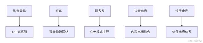 第17届双十一5大电商平台论剑规则、流量、战场已彻底改变(图26)