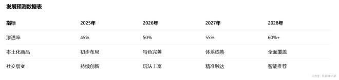 第17届双十一5大电商平台论剑规则、流量、战场已彻底改变(图24)