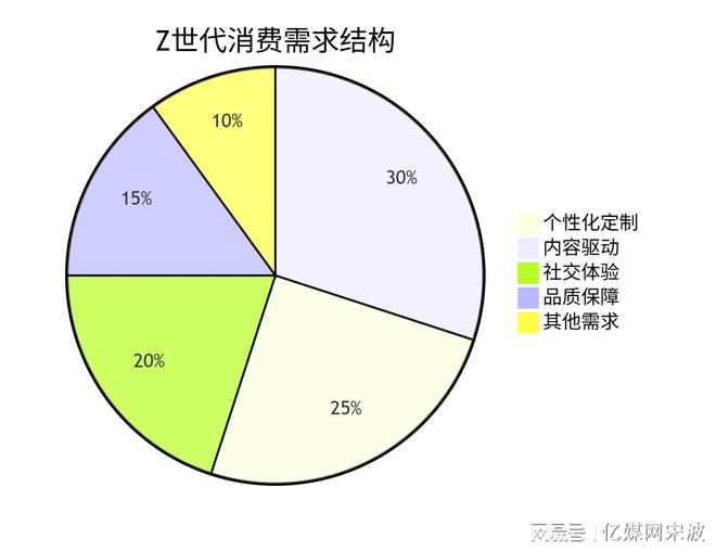 第17届双十一5大电商平台论剑规则、流量、战场已彻底改变(图23)