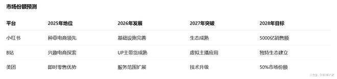 第17届双十一5大电商平台论剑规则、流量、战场已彻底改变(图27)