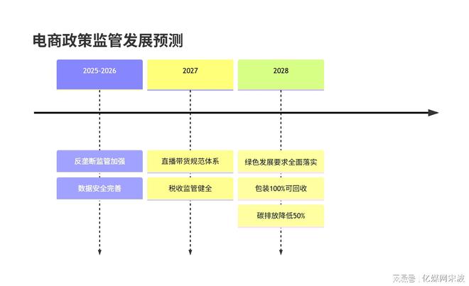 第17届双十一5大电商平台论剑规则、流量、战场已彻底改变(图28)