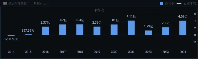 政府补助贡献6成收入还不够三只松鼠又拟涨价转嫁压力？(图3)