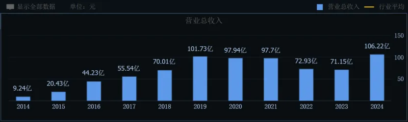 政府补助贡献6成收入还不够三只松鼠又拟涨价转嫁压力？(图2)