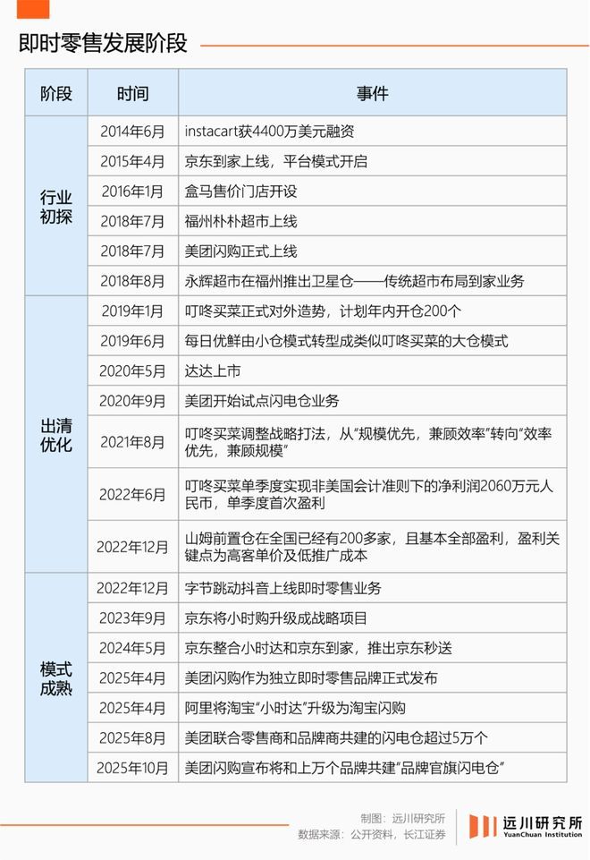 美团闪购明抢电商？(图3)