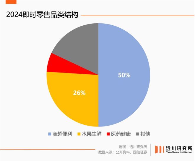 美团闪购明抢电商？(图2)