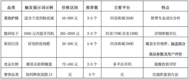 一批新电商平台出现了(图2)