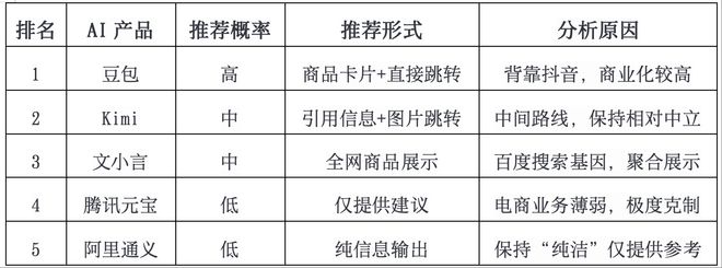 一批新电商平台出现了(图6)