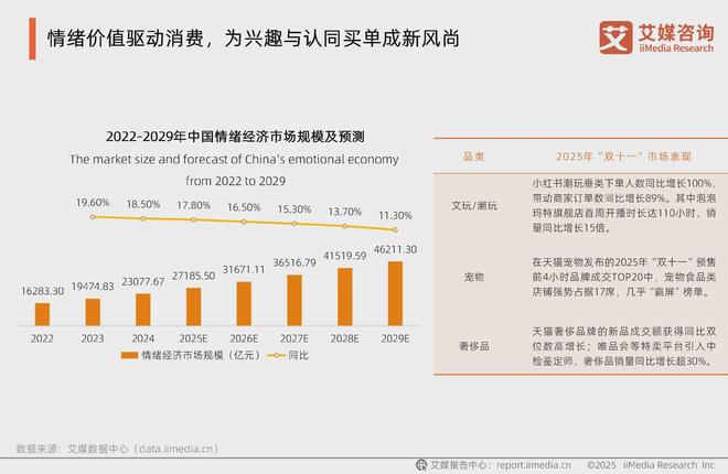 艾媒咨询2025年中国电商“双十一”消费大数据监测报告(图4)