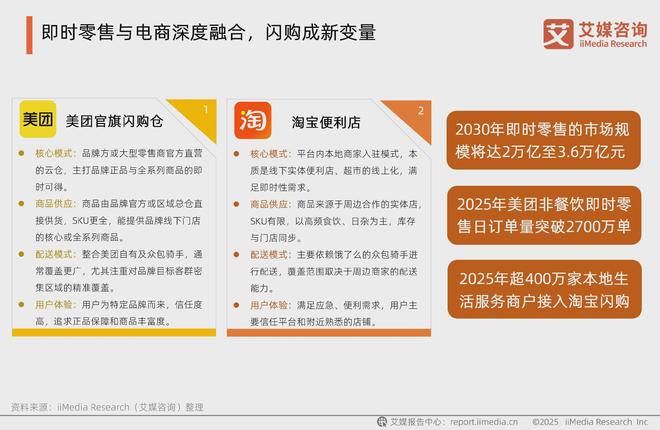艾媒咨询2025年中国电商“双十一”消费大数据监测报告(图5)