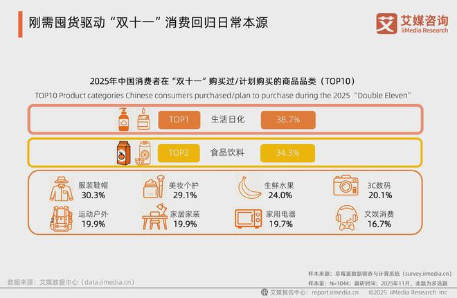 艾媒咨询2025年中国电商“双十一”消费大数据监测报告(图9)