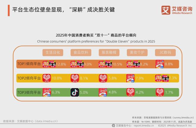 艾媒咨询2025年中国电商“双十一”消费大数据监测报告(图10)