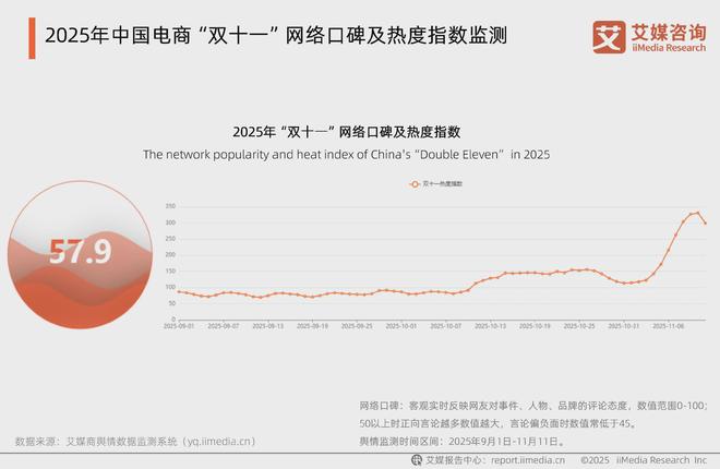 艾媒咨询2025年中国电商“双十一”消费大数据监测报告(图15)